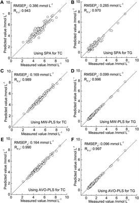 Wavelength Selection Method Based on Absorbance Value Optimization to Near-Infrared Spectroscopic Analysis